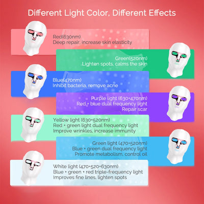 LED-Maske für Gesicht und Hals, 7 Farben, Photon-Haut, Schönheit, rotes Licht, Gesichtsmaske, Hautverjüngung, kabellose wiederaufladbare Licht-Gesichtsmaske