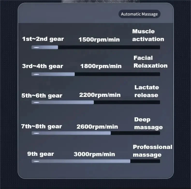 9 Köpfe, 9 Gänge, professionelle Gesamt-Fitness-Massagepistole, kleines goldenes Dreieck, lange Standby-Massagepistole